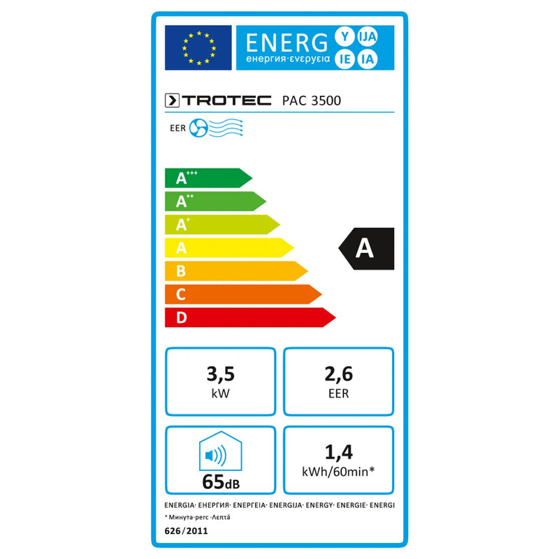 Energieetiketten