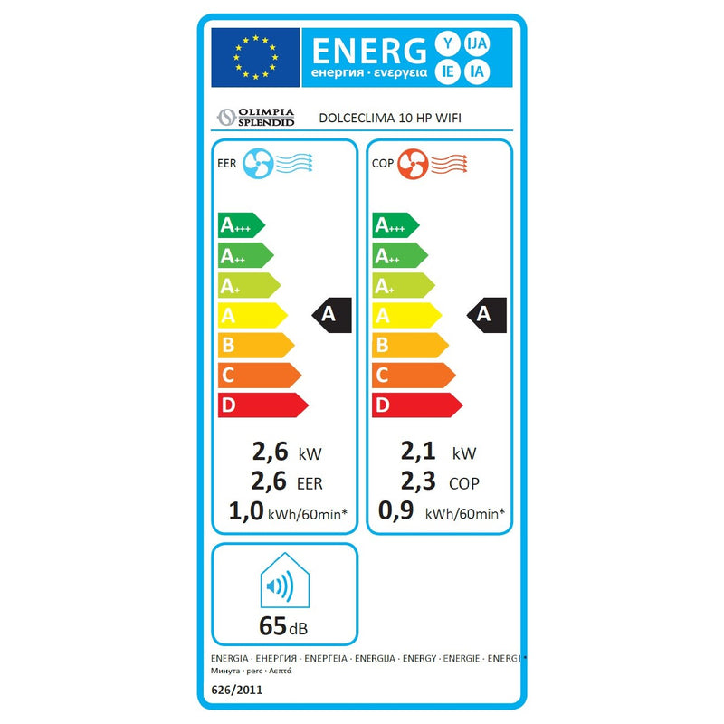 Energieetiketten