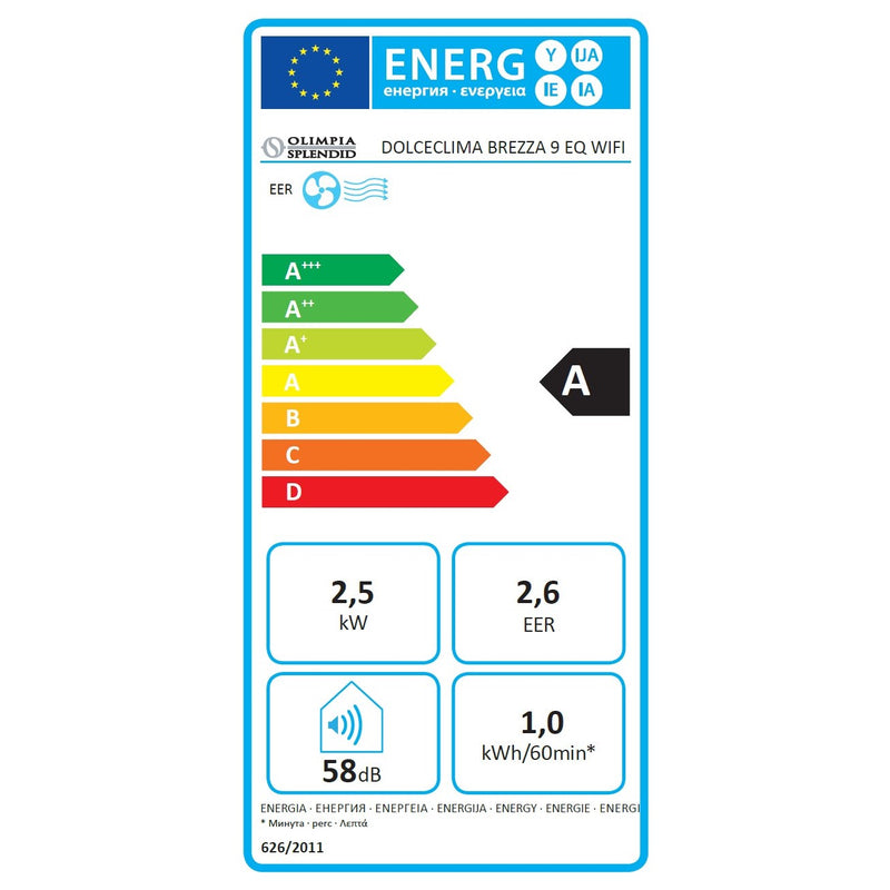 Energieetiketten