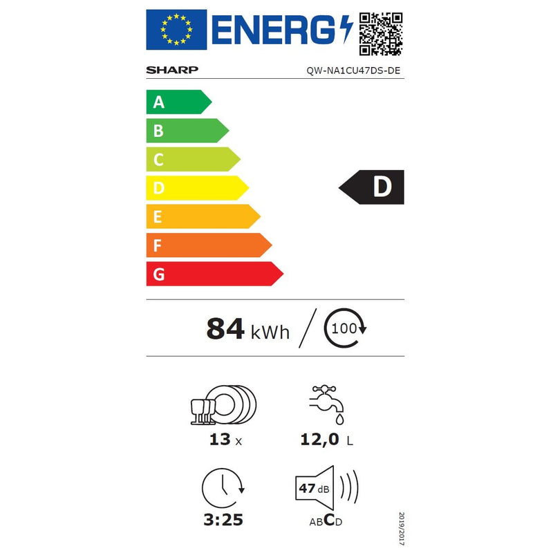 Energieetiketten
