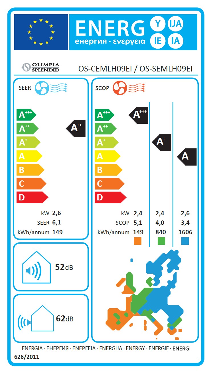 Energieetiketten
