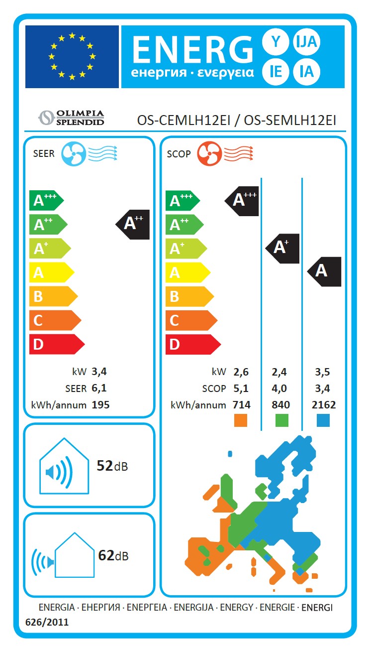 Energieetiketten