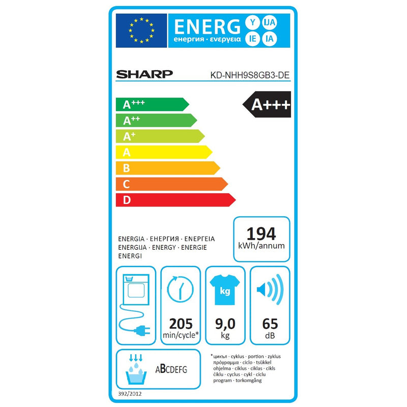 Energieetiketten