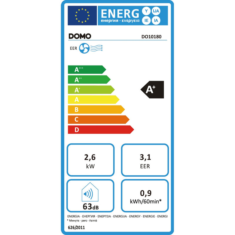 Energieetiketten