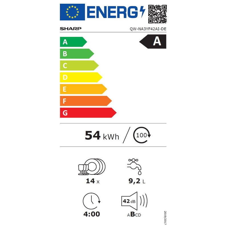 Energieetiketten