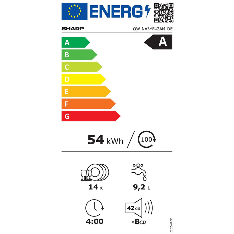 Energieetiketten