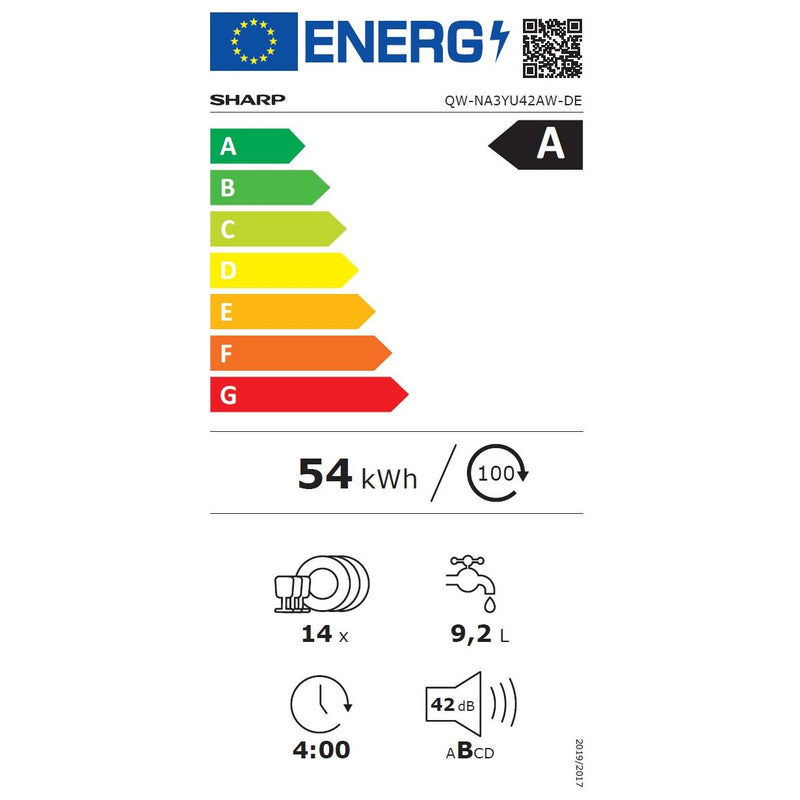 Energieetiketten