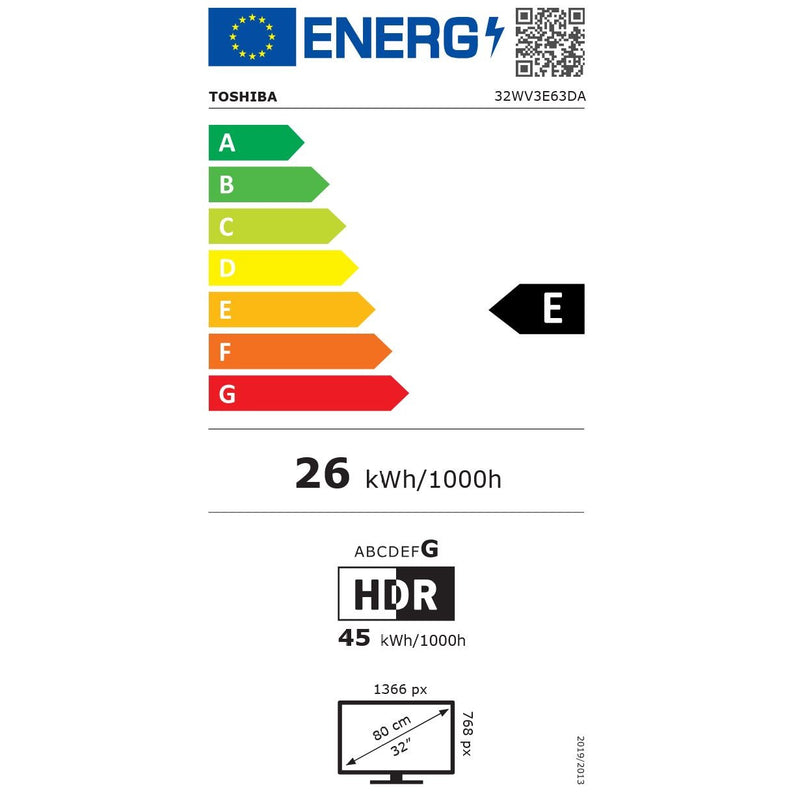 Energieetiketten