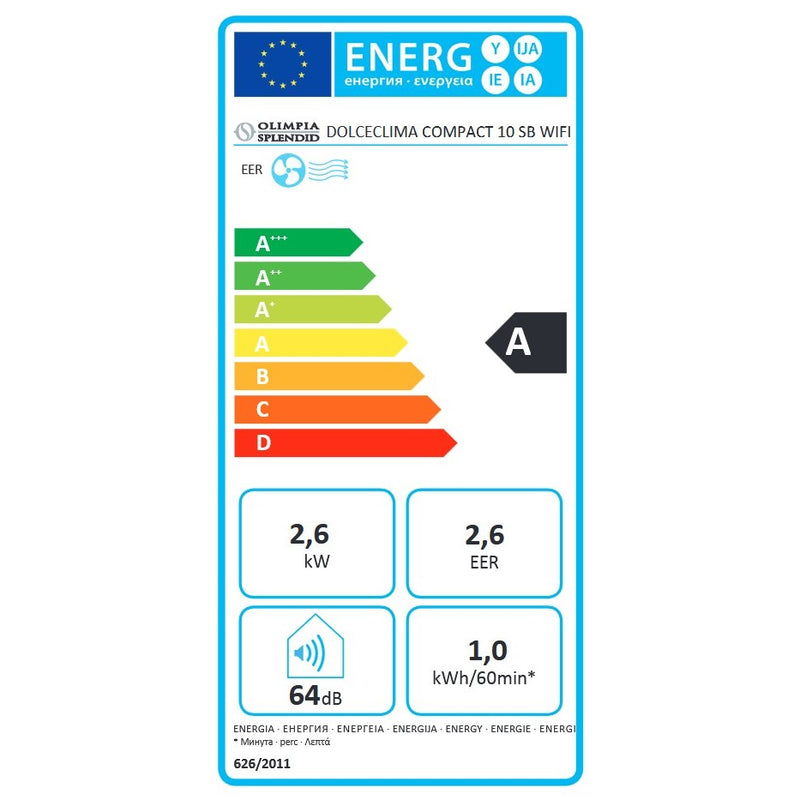 Energieetiketten