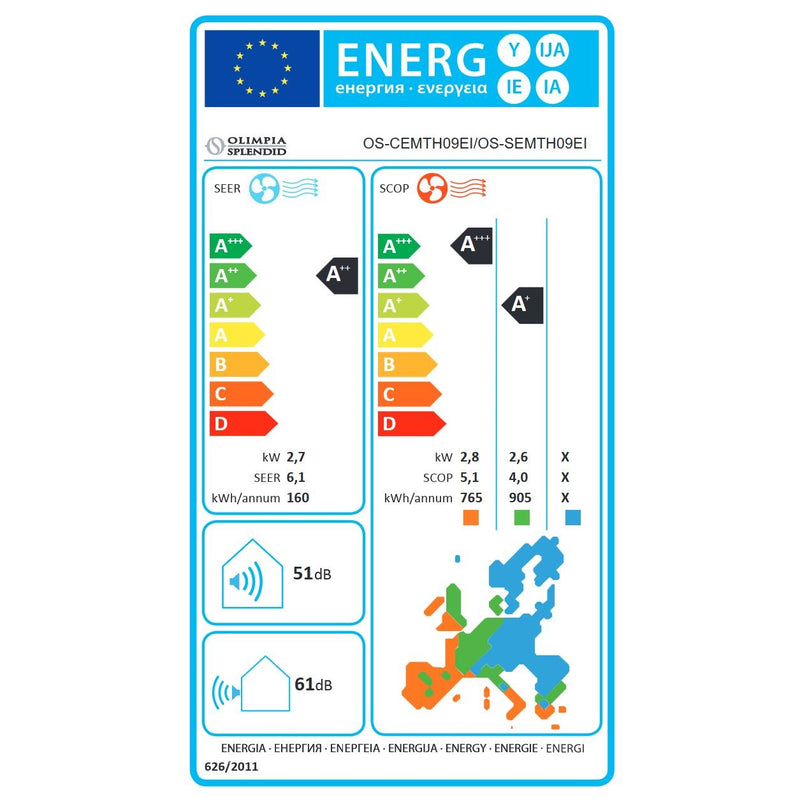 Energieetiketten
