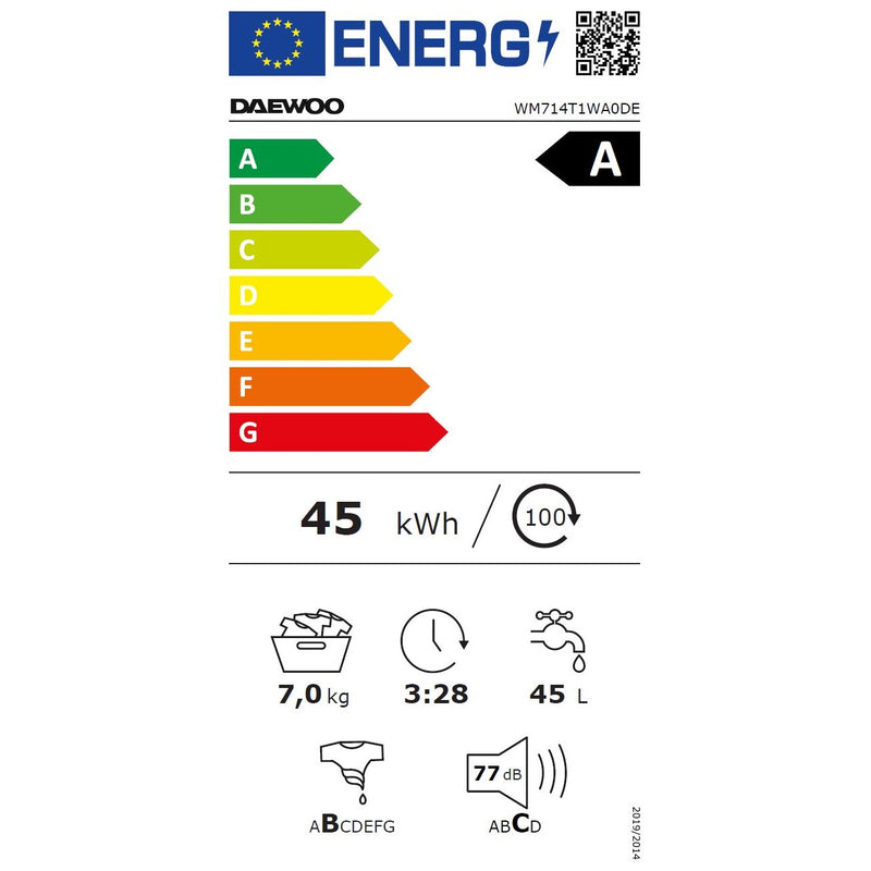 Energieetiketten