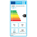 Energieetiketten