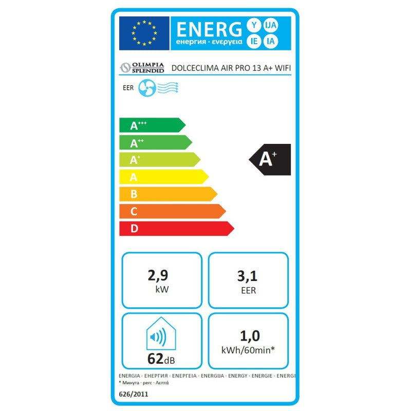 Energieetiketten