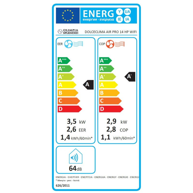 Energieetiketten